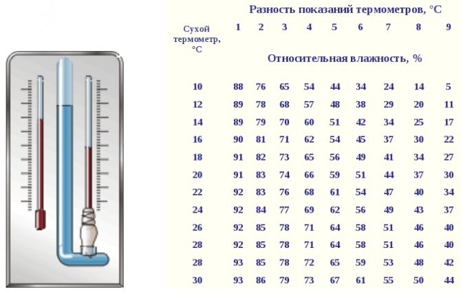 Psykrometrisk tabel