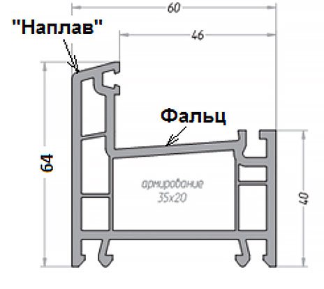 pvc overlap threshold