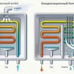 pagpapatakbo ng boiler ng condensing