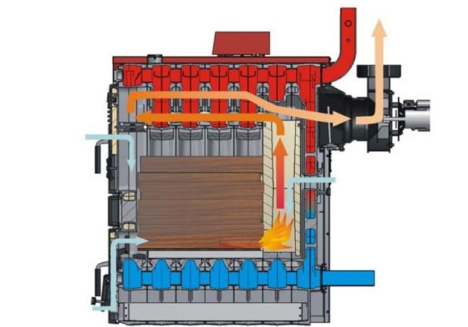 Pagpapatakbo ng Viadrus boiler