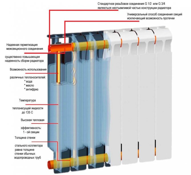 pampainit radiator rifar (master key)