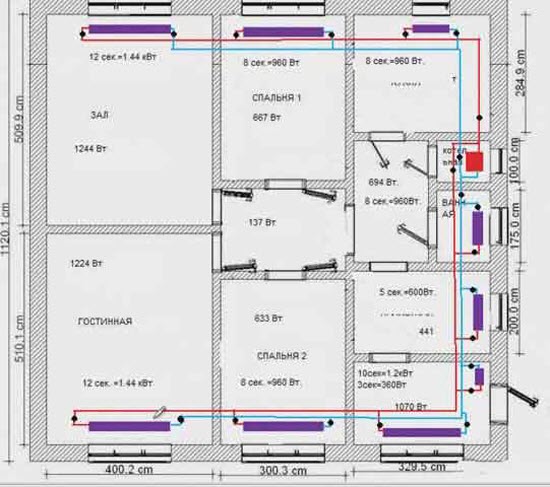 Beregning af effekten af ​​radiatorer