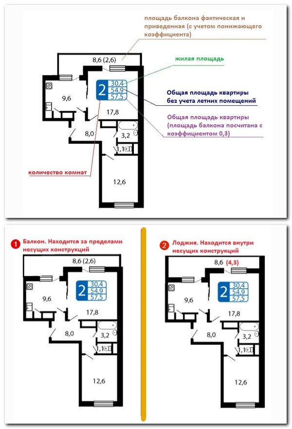 beregning af lejlighedsområdet under hensyntagen til reduktionsfaktoren for altaner og loggier