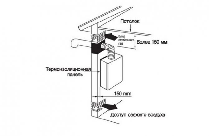 Ventilationsberegning