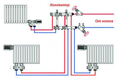 fordelingsmanifold