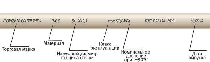 decoding pipe