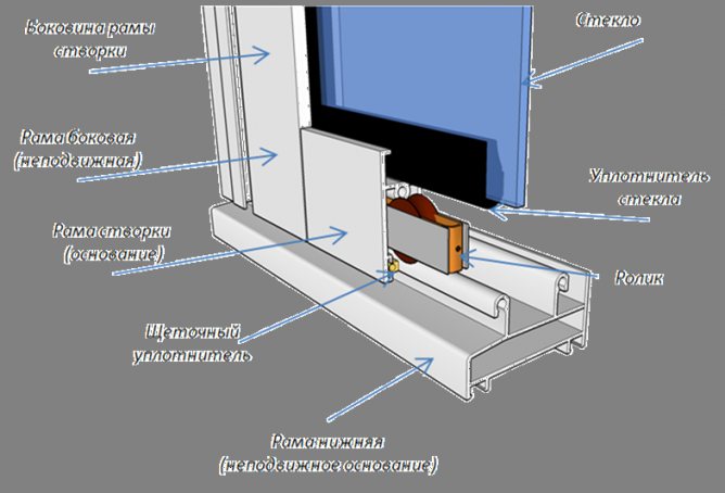 Sliding frame diagram