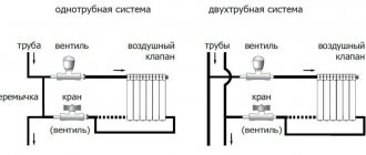 Разлики в отоплителните системи