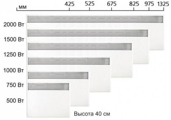 dimensioner og effekt af elektriske batterier