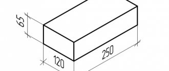 Standardne dimenzije crvene opeke