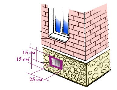 Mga sukat ng mga duct