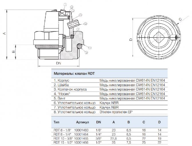 dimensioner