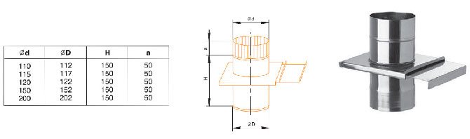 dimensioner