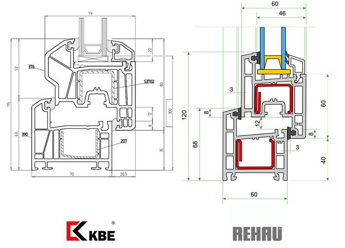 Berbagai saiz produk KBE dan Rehau