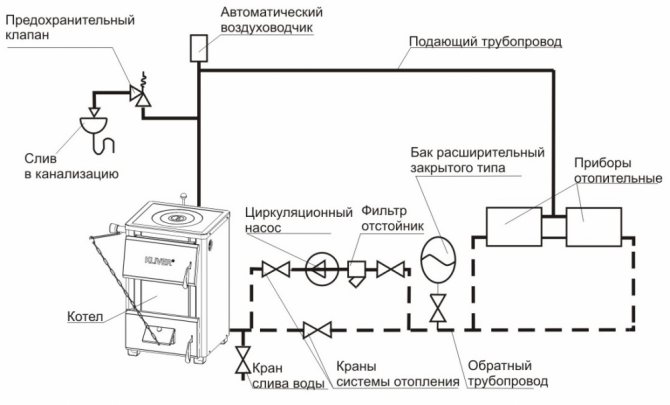 reparation af elektriske kedler