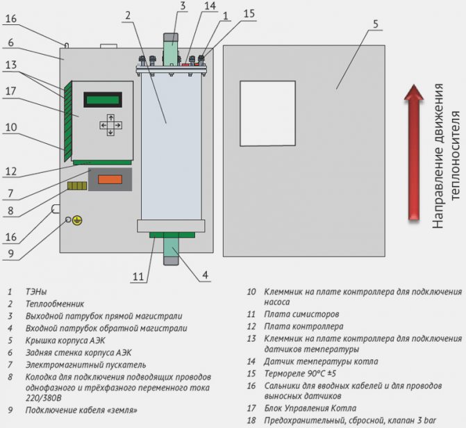 reparation af elektriske kedler