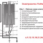 reparation af elektriske kedler