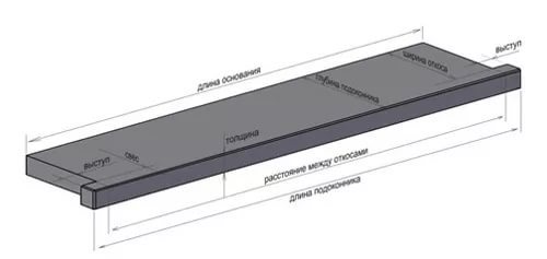 Fig. 3. Pagguhit ng isang kongkretong window sill