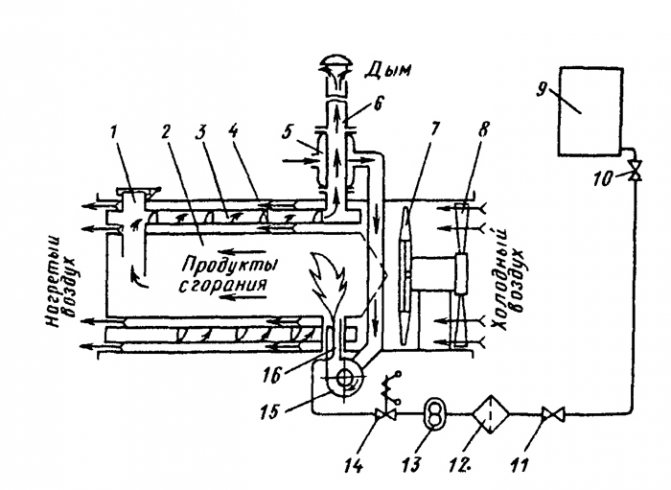 Larawan 3. Scheme ng generator ng init na TG-F-1.5A