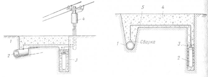 Figure. 33. Schéma de protection des canalisations par polarisation cathodique : 1 - sol ; 2 - canalisation; 3 - électrode de fer ou de graphite dans le sol; 4 - redresseur