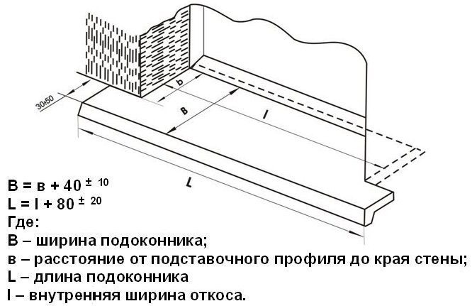 Fig. 5. Gawin itong sarili kongkretong window sill