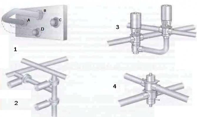 Fig. 5 Mga sistemang balbula ng paghahalo na ginamit sa industriya ng pagkain. 1 Ang siko na umiikot upang manu-manong lumipat ng daloy sa isa pang channel 2 Tatlong mga shut-off na balbula ay maaaring gumanap ng parehong pag-andar 3 Isang shut-off na balbula at isang pagbabago-balbula ay maaaring gawin ang parehong trabaho dumaloy