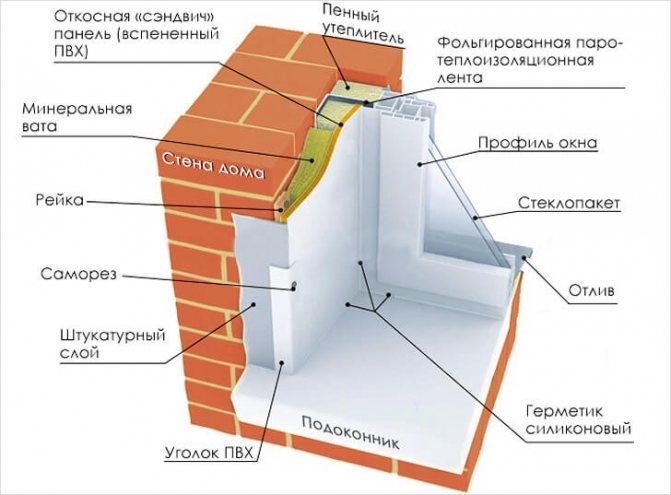 Fig. 6. Diagram ng pagkakabukod para sa pag-install ng window