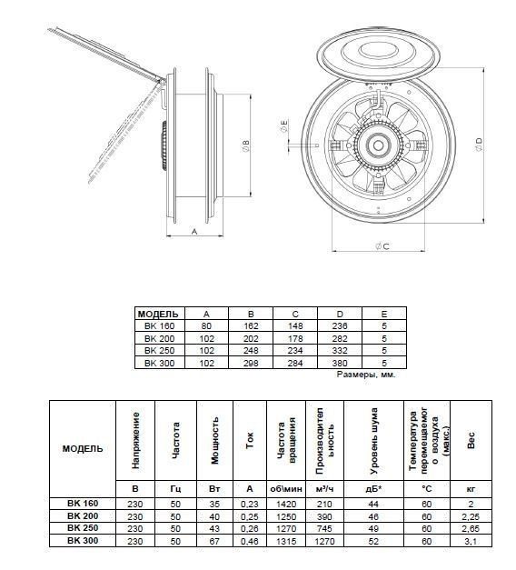 Fig. 9. Ang bawat modelo ay may iba't ibang mga parameter