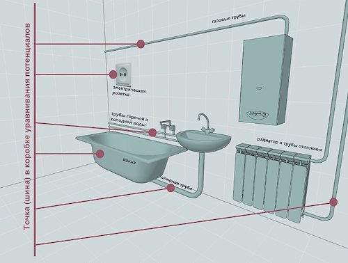 Mga socket sa banyo: Kung saan at alin ang maaaring mai-install