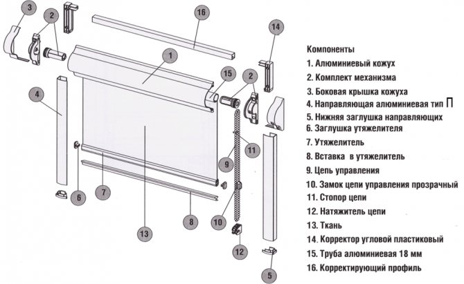 roller blinds aparato