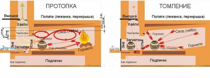 Cutaway ng kalan ng Russia