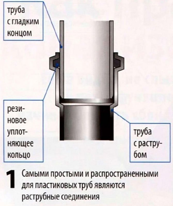 may goma gasket