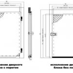 Pvc Sandwichpanel til plastdøre