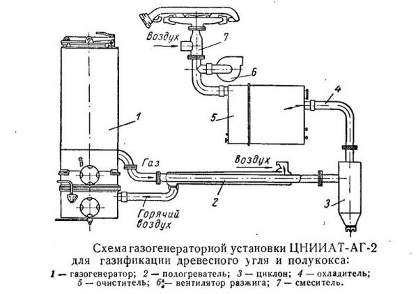 Scheme 3