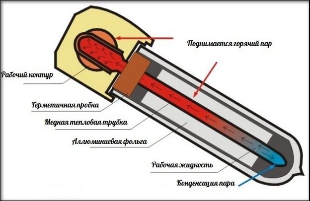 Skema 3