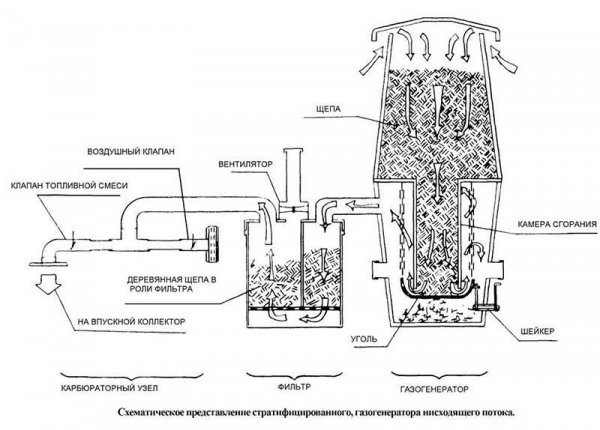 Scheme 6