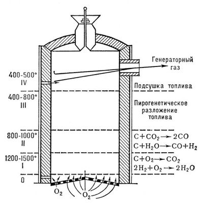 Scheme 7