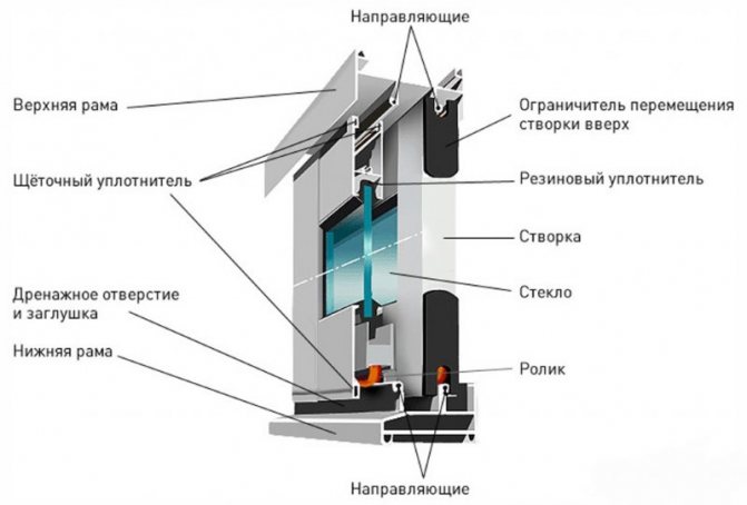 Diagram ng isang frame ng window ng aluminyo para sa isang balkonahe