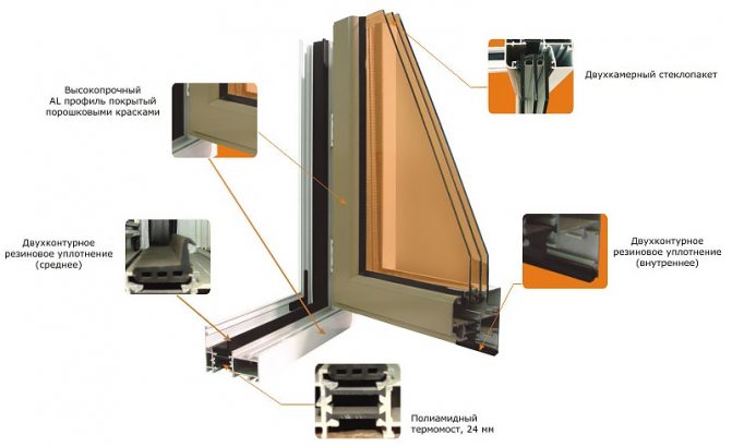 Diagram ng isang frame ng aluminyo para sa glazing isang insulated na balkonahe