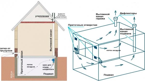 Diagram ng sirkulasyon ng panloob na hangin