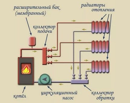 Diagram over et to-rørs strålevarmesystem