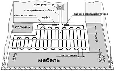 electric diagram ng sahig