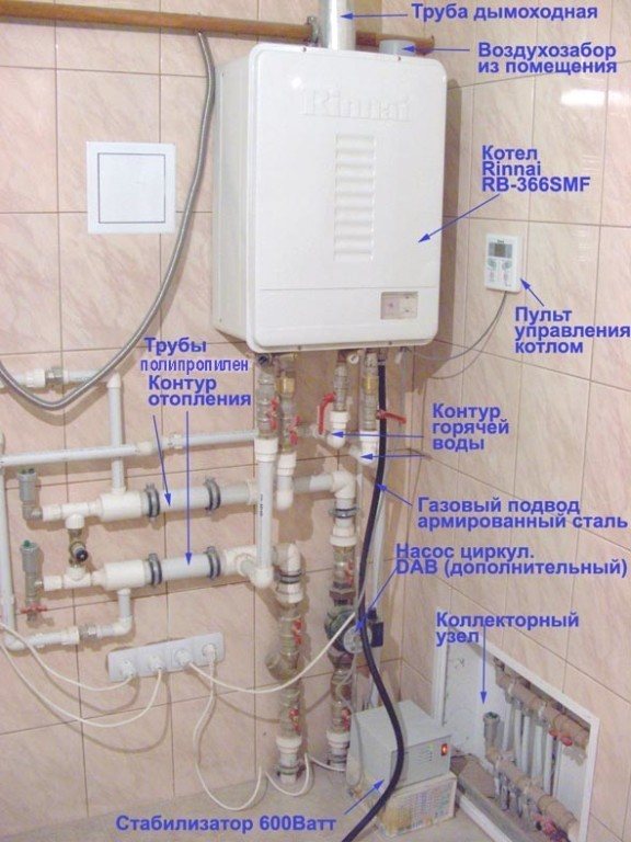 Diagramme de fonctionnalité de la chaudière à gaz