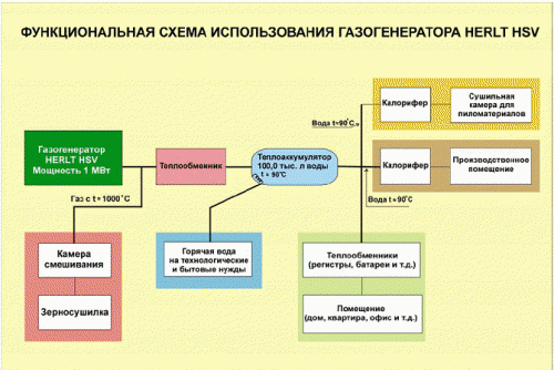 scheme ng gazgen