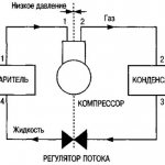 kølecyklusdiagram