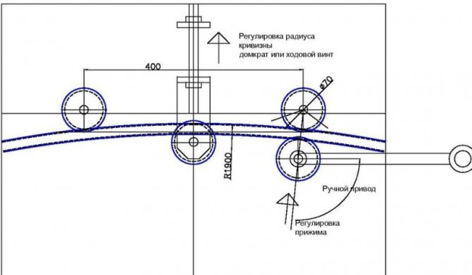 Scheme at prinsipyo ng pagpapatakbo ng isang gawang bahay na hydraulic piping bender gamit ang isang jack