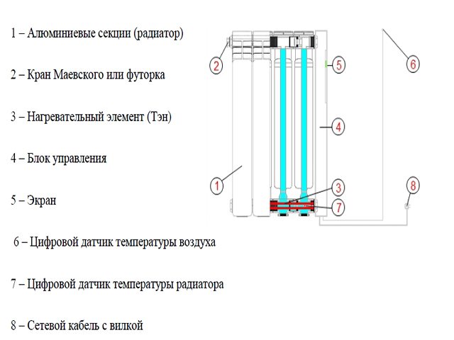 Diagram dan prinsip operasi radiator elektrik cecair.