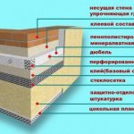 Facadeisolering med skum