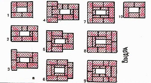 Otter masonry scheme