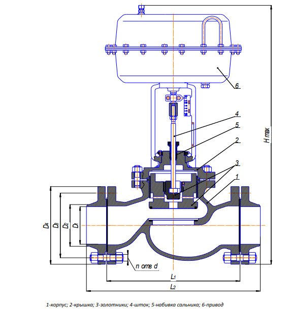 ventildiagram